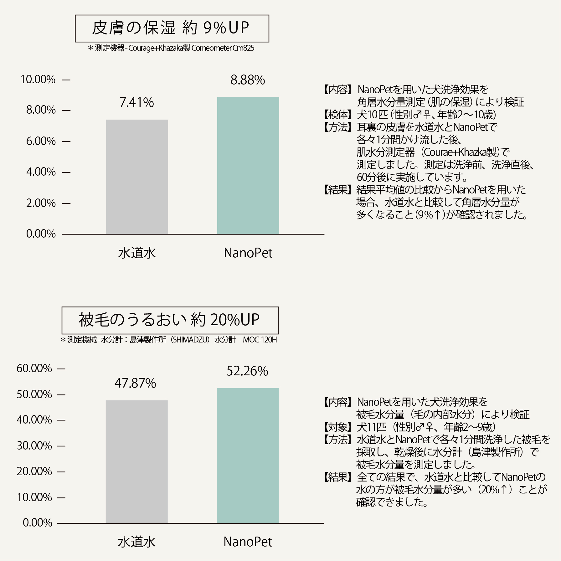 ナノペットグラフ1